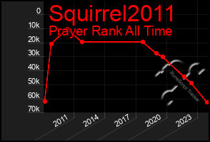 Total Graph of Squirrel2011