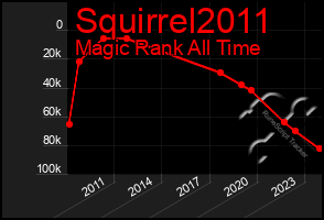 Total Graph of Squirrel2011