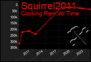 Total Graph of Squirrel2011