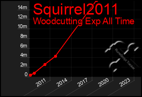 Total Graph of Squirrel2011