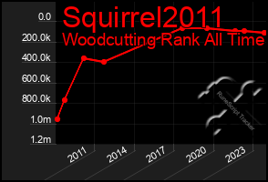 Total Graph of Squirrel2011