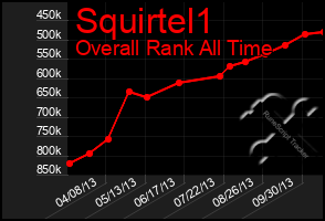 Total Graph of Squirtel1