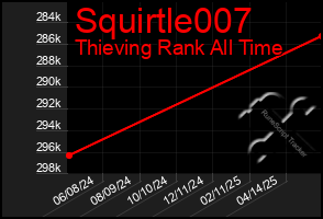 Total Graph of Squirtle007