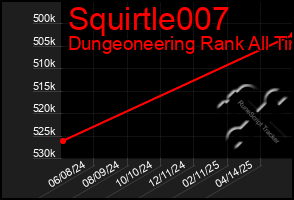 Total Graph of Squirtle007