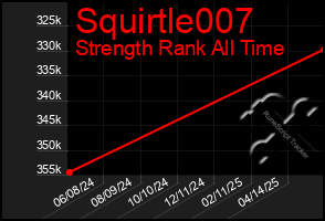 Total Graph of Squirtle007