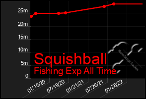 Total Graph of Squishball