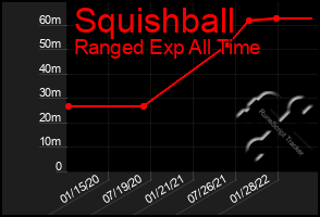 Total Graph of Squishball