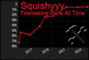 Total Graph of Squishyyy