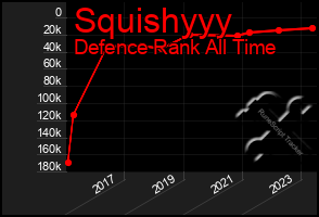 Total Graph of Squishyyy