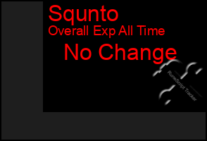 Total Graph of Squnto