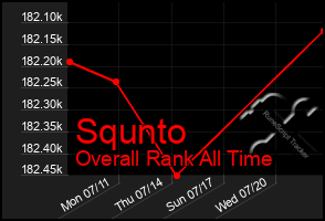 Total Graph of Squnto