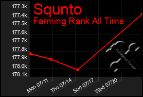 Total Graph of Squnto