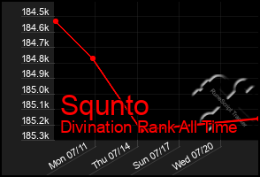 Total Graph of Squnto