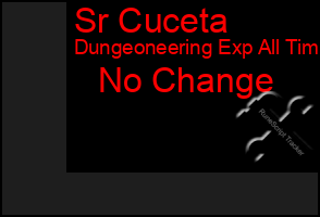 Total Graph of Sr Cuceta