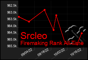 Total Graph of Srcleo