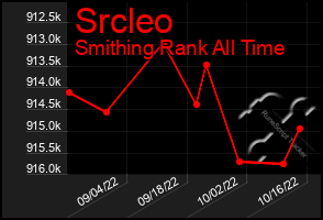 Total Graph of Srcleo