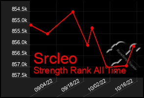 Total Graph of Srcleo