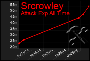 Total Graph of Srcrowley