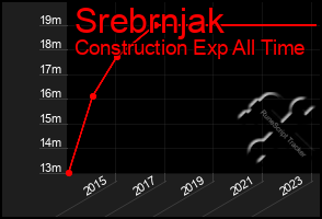 Total Graph of Srebrnjak