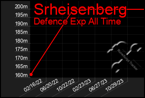 Total Graph of Srheisenberg