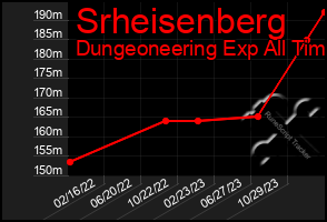 Total Graph of Srheisenberg