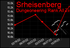 Total Graph of Srheisenberg