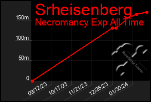 Total Graph of Srheisenberg