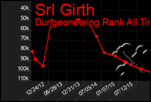 Total Graph of Srl Girth