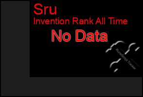 Total Graph of Sru