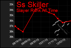 Total Graph of Ss Skiller