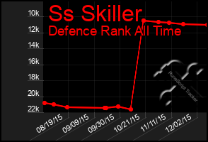 Total Graph of Ss Skiller