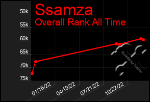 Total Graph of Ssamza