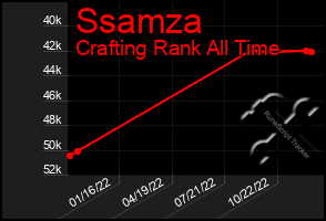 Total Graph of Ssamza