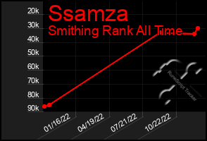 Total Graph of Ssamza