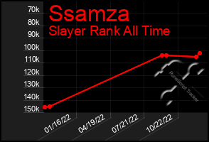 Total Graph of Ssamza