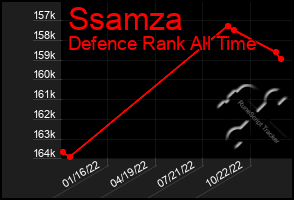 Total Graph of Ssamza