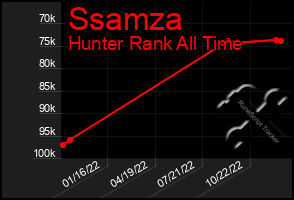 Total Graph of Ssamza