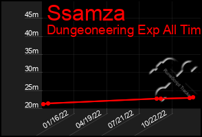 Total Graph of Ssamza
