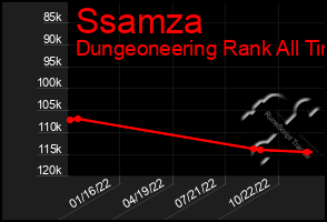 Total Graph of Ssamza