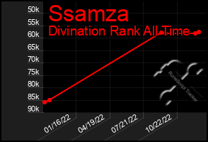 Total Graph of Ssamza