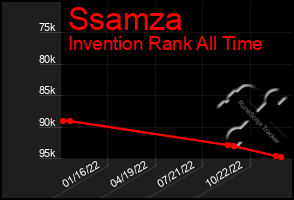 Total Graph of Ssamza