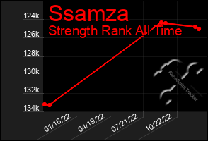 Total Graph of Ssamza