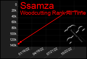Total Graph of Ssamza