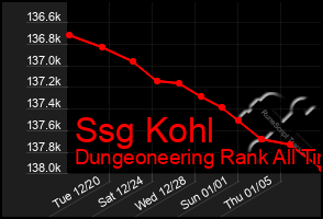 Total Graph of Ssg Kohl