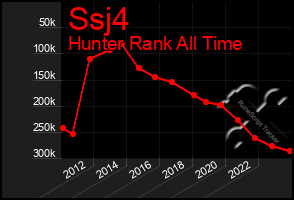 Total Graph of Ssj4