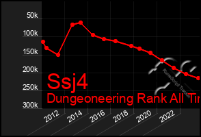 Total Graph of Ssj4