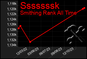 Total Graph of Sssssssk