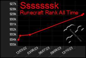 Total Graph of Sssssssk