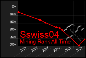 Total Graph of Sswiss04