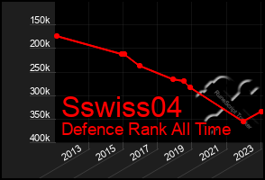 Total Graph of Sswiss04